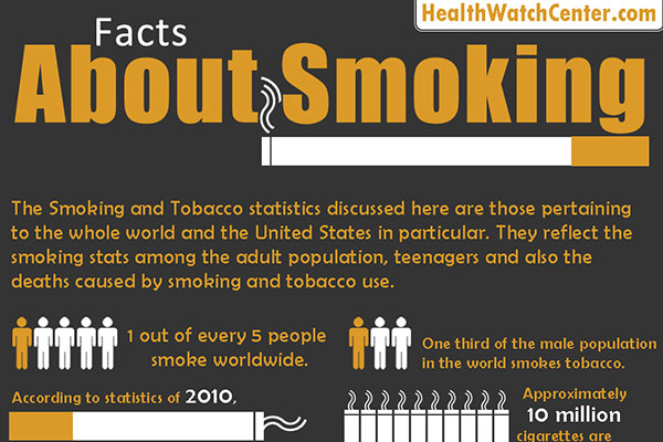Facts About Smoking