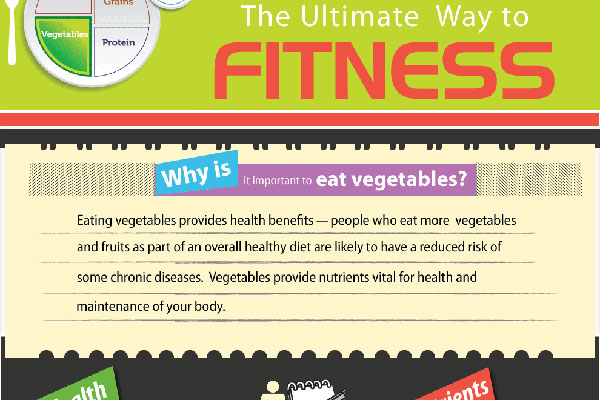 Vegetables Physical Activity