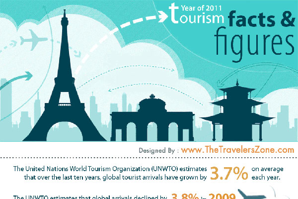 Tourism Facts & Figures