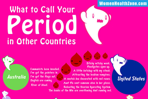 What Is Your Period Called in Other Countries?